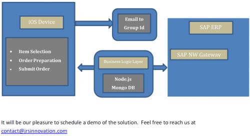 SAP Order Proposal 