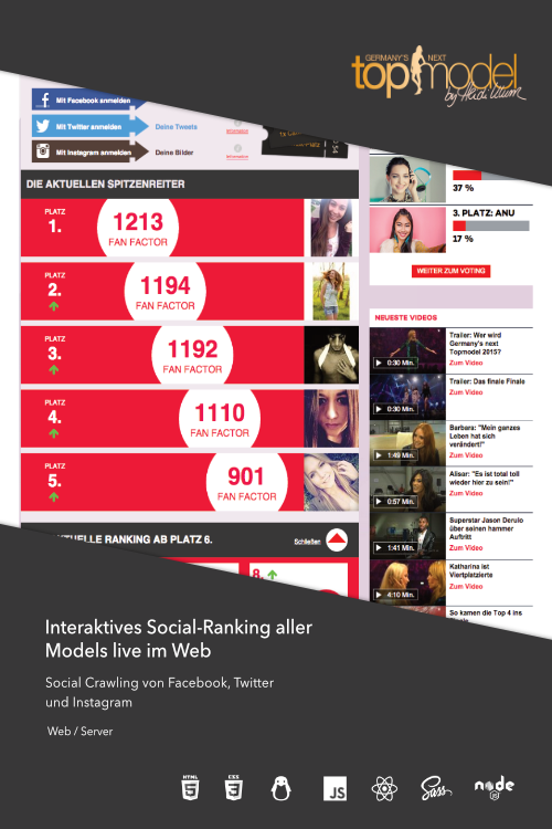 GNTM 2015 Social Ranking