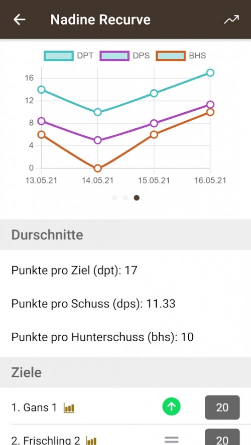 Referenz App Entwicklung Gäking IT