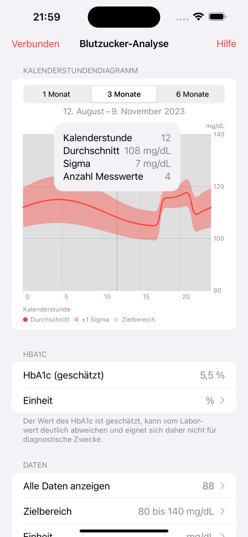 Referenz App Entwicklung
