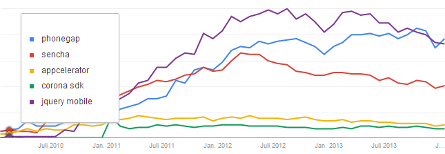 vergleich-frameworks-cross-platform-app-development