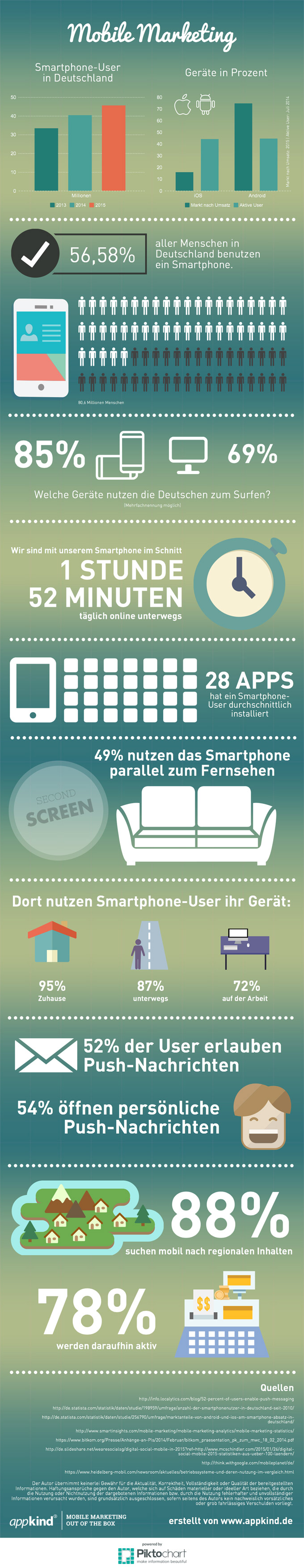 mobile marketing infografik appkind